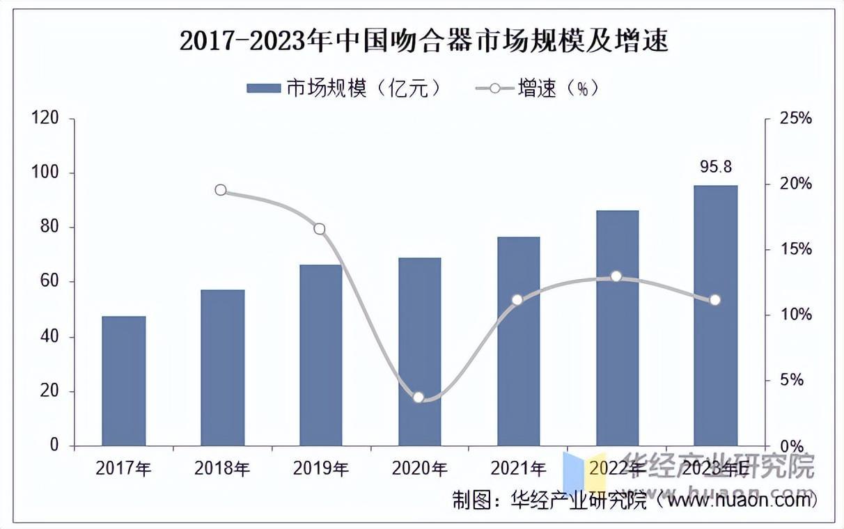 器械有点旧怎么翻新2025年中国吻合器行业市场规模及重点企业_https://www.jmylbn.com_新闻资讯_第2张