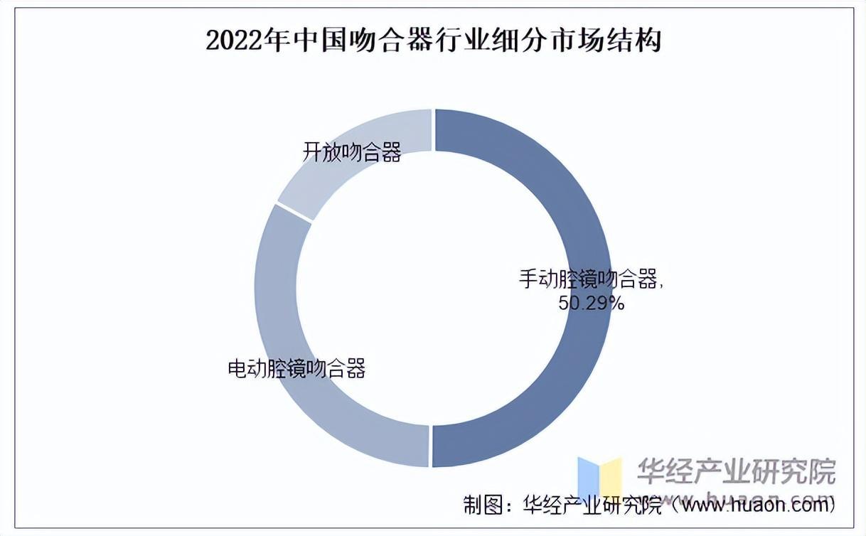 器械有点旧怎么翻新2025年中国吻合器行业市场规模及重点企业_https://www.jmylbn.com_新闻资讯_第3张