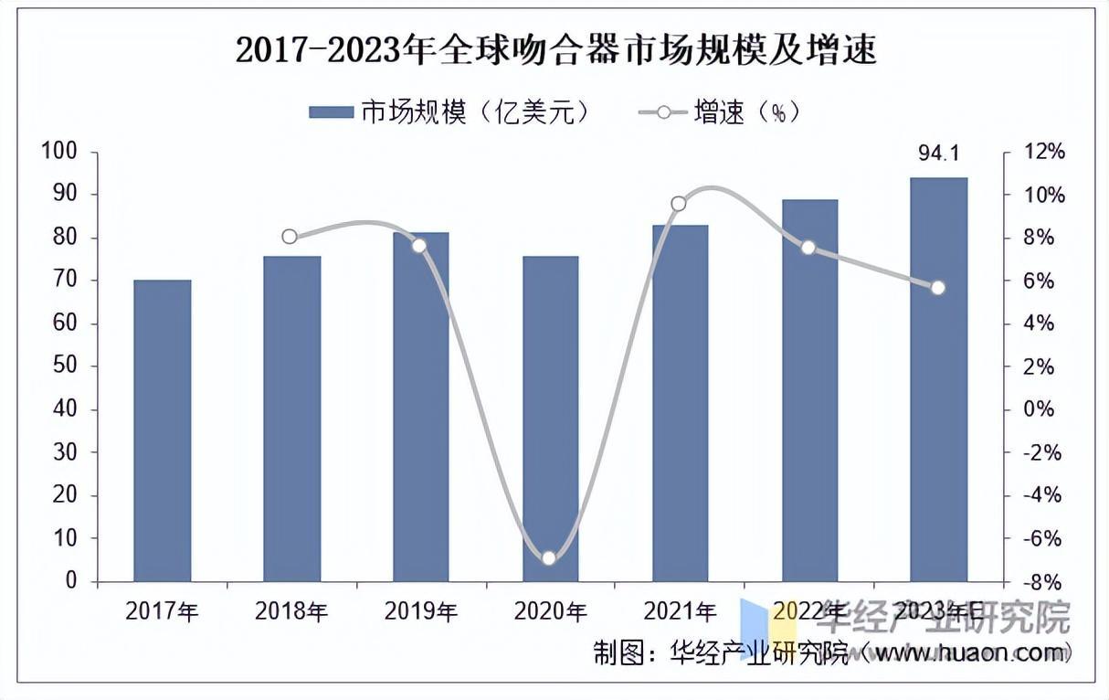 器械有点旧怎么翻新2025年中国吻合器行业市场规模及重点企业_https://www.jmylbn.com_新闻资讯_第1张