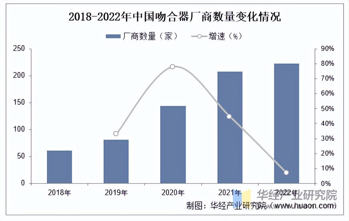 器械有点旧怎么翻新2025年中国吻合器行业市场规模及重点企业_https://www.jmylbn.com_新闻资讯_第6张