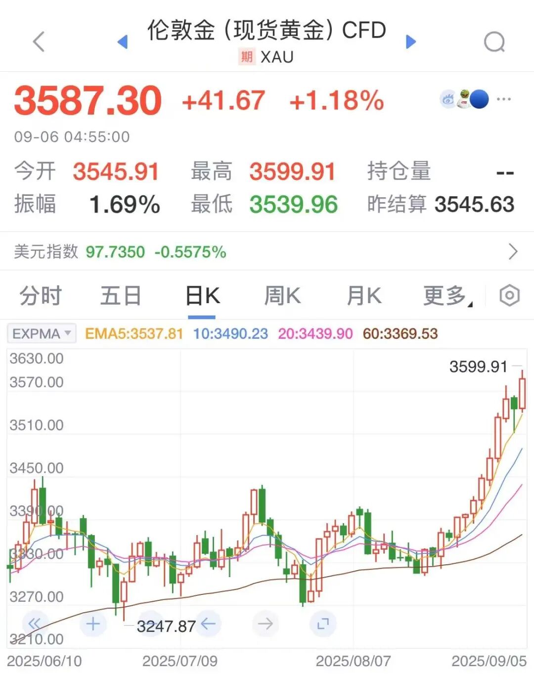 数据来源：新浪财经