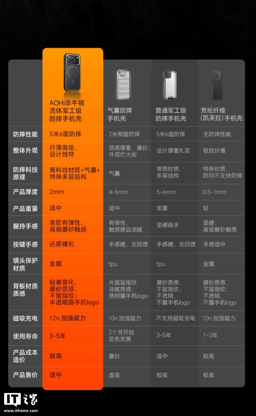 iPhone 17 登场,</p><img src=