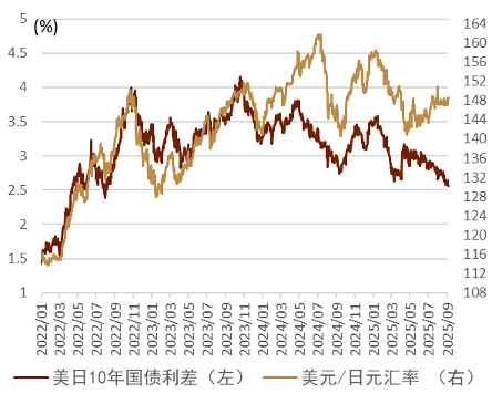 资料来源：Bloomberg，中金公司研究部
