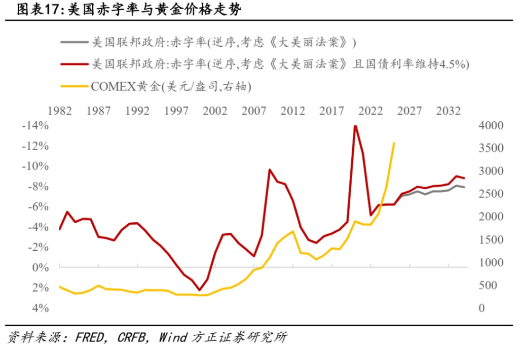 来源：首席经济学家论坛， 原文标题：《燕翔：如何看待全球长债利率普遍上行？》