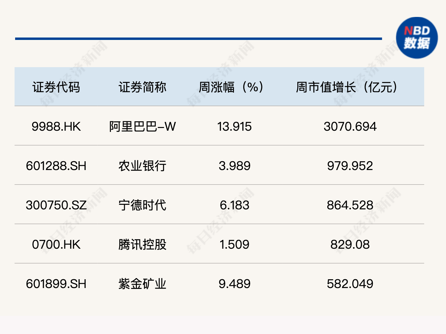 每经品牌100指数9月“开门红”，成分股阿里巴巴备受资金热捧