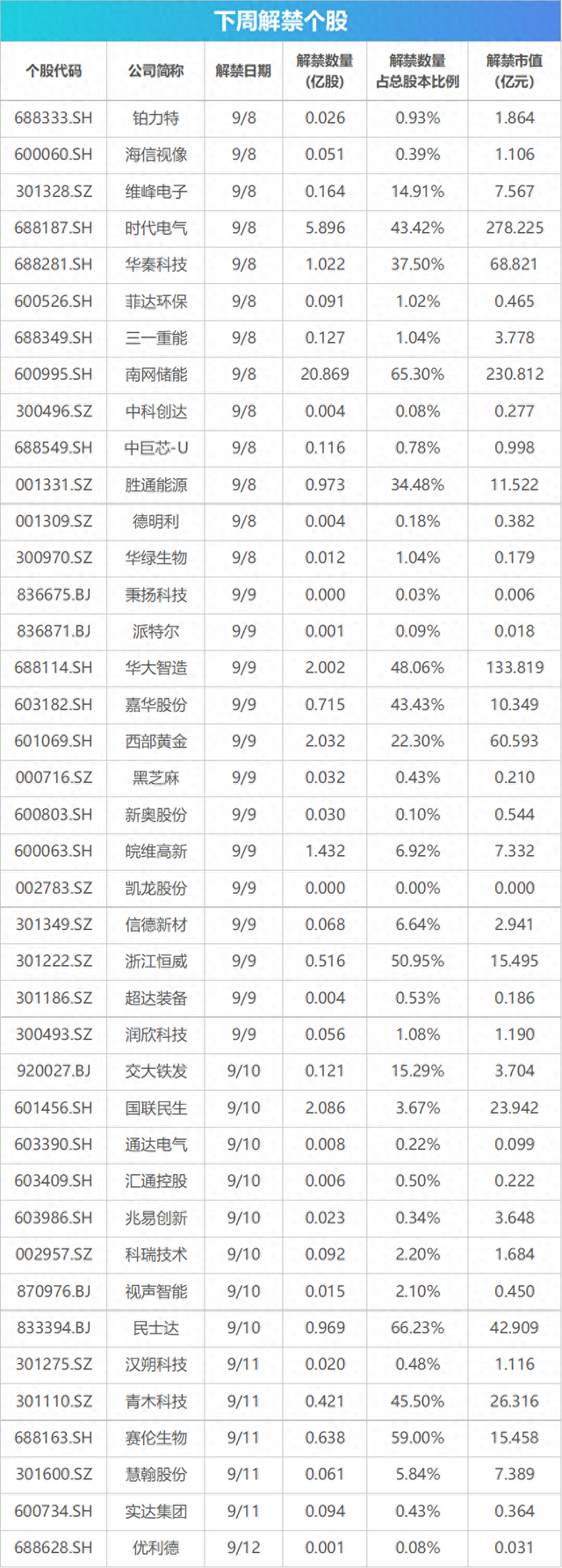 下周關(guān)注｜8月CPI、PPI數據將發(fā)布，這些投資機會(huì )最靠譜