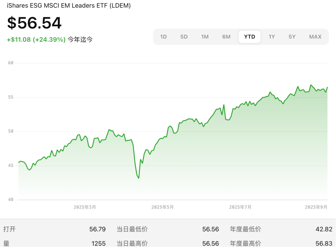 ESG × 指数与评级:资本的下一场再定价|ESG_新浪财经_新浪网