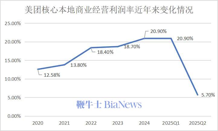 数据来源:公司财报