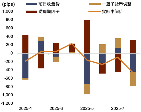 资料来源：Wind，Bloomberg，中金公司研究部