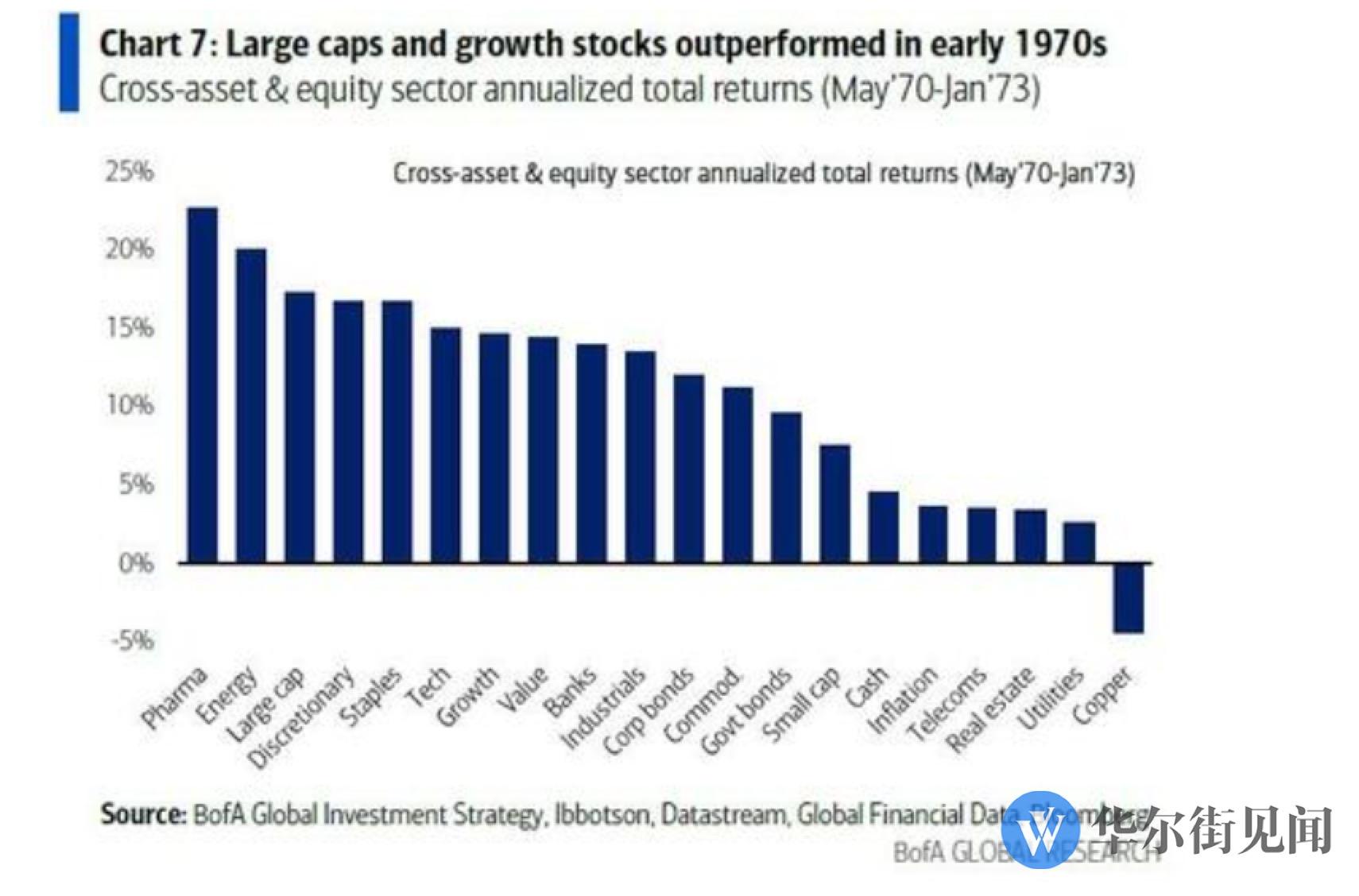 贝森特要“适度长期利率”，美银Hartnett：重回“尼克松时代”，做多黄金、数字币、美债，做空美元！