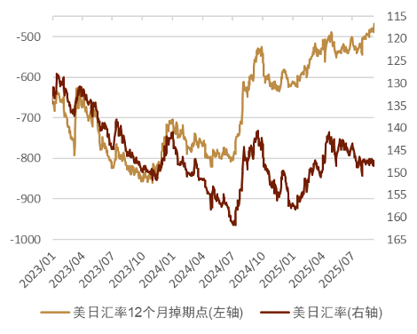 资料来源：Bloomberg，中金公司研究部