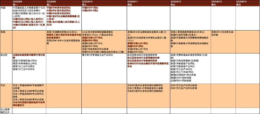 资料来源：金十数据，中金公司研究部
