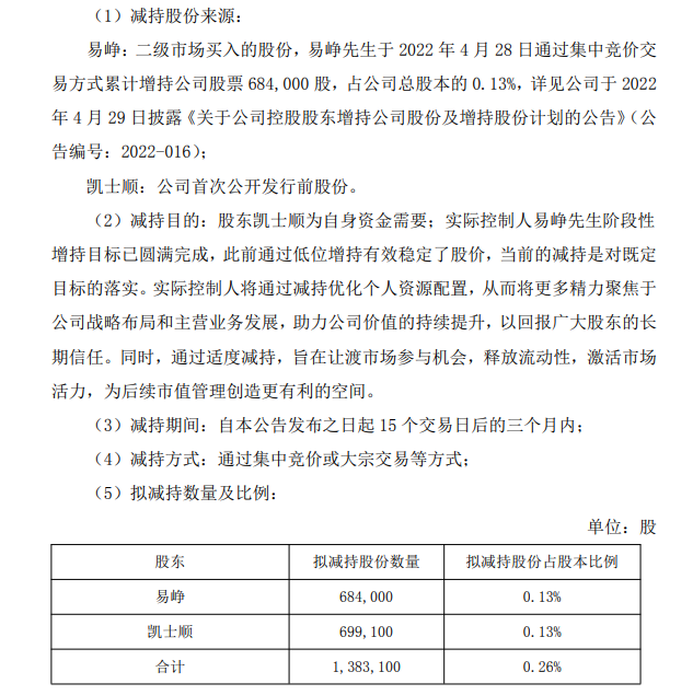 截图自同花顺公告