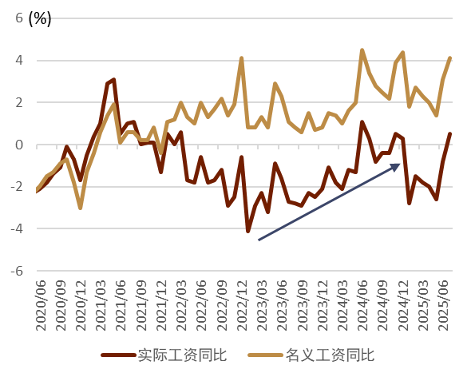 资料来源：Bloomberg，中金公司研究部