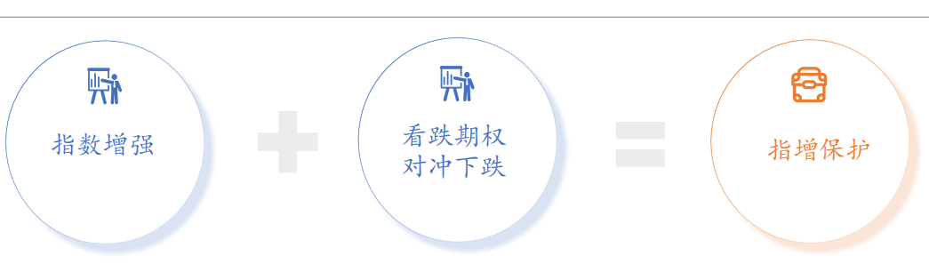 资料来源:卓识基金;历史不代表未来,市场有风险,投资需谨慎