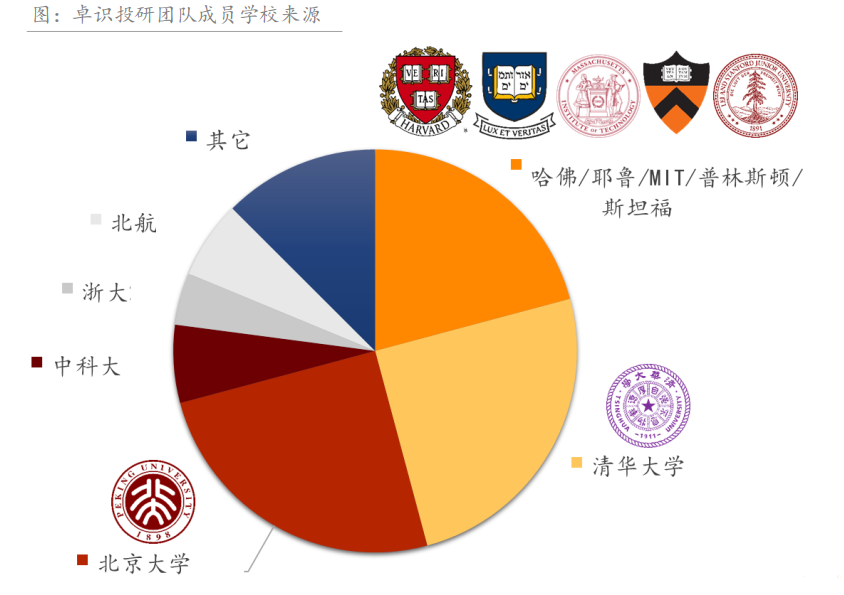 资料来源:卓识基金;历史不代表未来,市场有风险,投资需谨慎