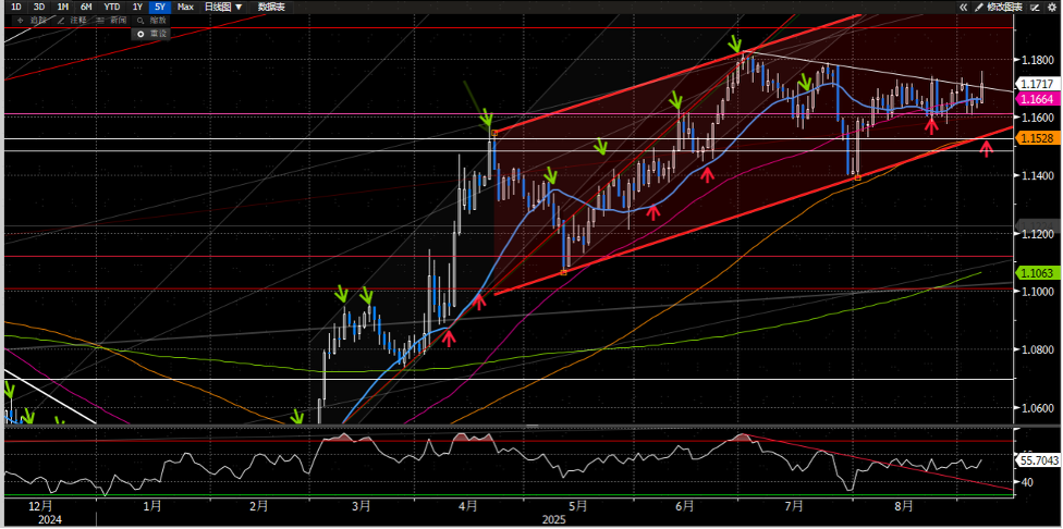 资料来源：彭博资讯、中金公司研究部