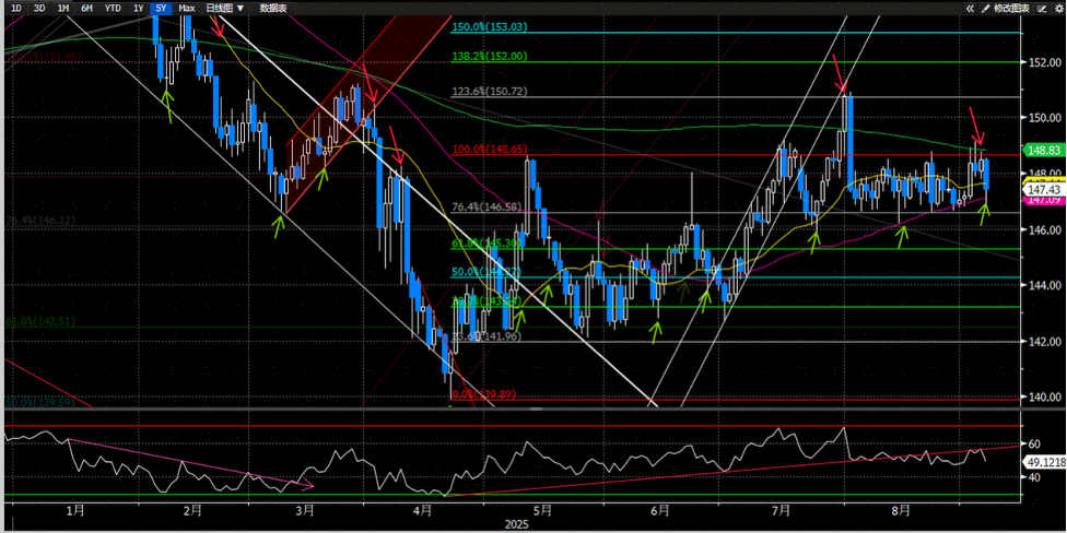 资料来源：彭博资讯、中金公司研究部