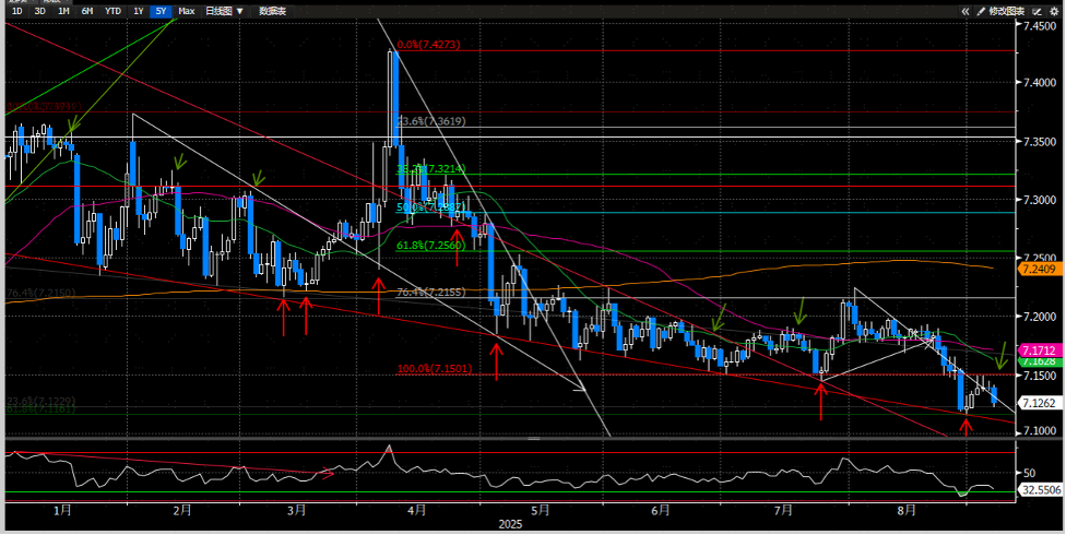 资料来源：彭博资讯、中金公司研究部