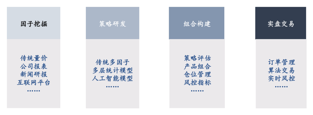 资料来源:卓识基金;历史不代表未来,市场有风险,投资需谨慎