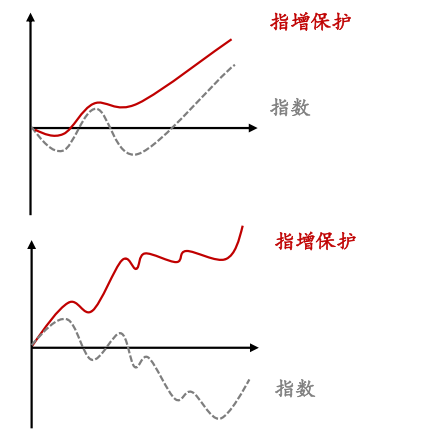 资料来源:卓识基金;历史不代表未来,市场有风险,投资需谨慎