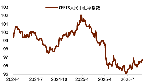 资料来源：Wind，中国人民银行，中金公司研究部