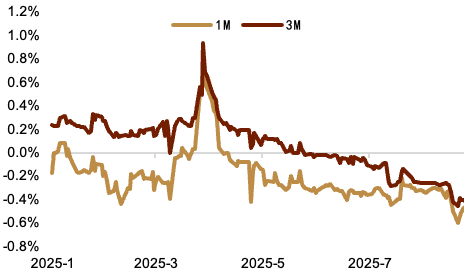 资料来源：Bloomberg，中金公司研究部