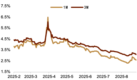 资料来源:Bloomberg,中金公司研究部