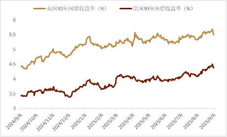 资料来源：Wind，中金公司研究部
