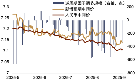 资料来源：Bloomberg，中金公司研究部