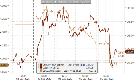 资料来源:Bloomberg,中金公司研究部