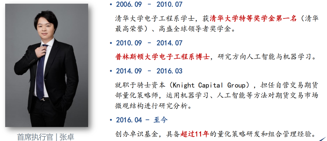 资料来源:卓识基金;历史不代表未来,市场有风险,投资需谨慎