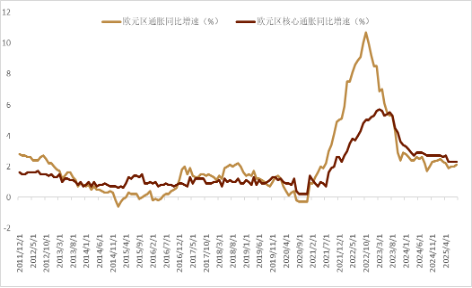 资料来源：Bloomberg，中金公司研究部