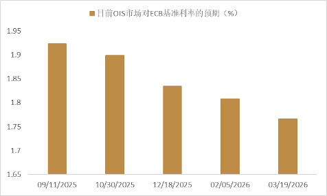 资料来源：Bloomberg，中金公司研究部