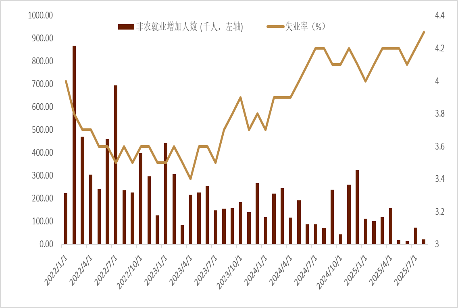 资料来源：Bloomberg，中金公司研究部