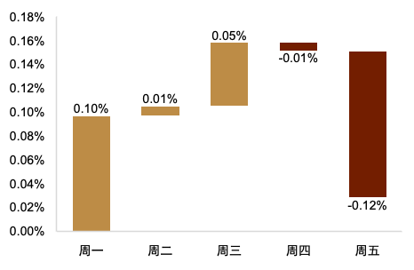 资料来源:Bloomberg,中金公司研究部