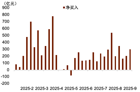 资料来源:Wind,中金公司研究部
