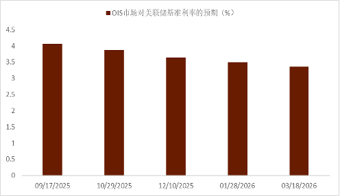 资料来源：Bloomberg，中金公司研究部