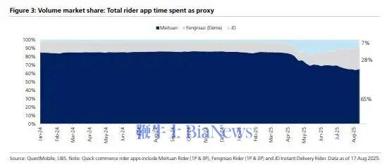 (数据来源:瑞银报告)