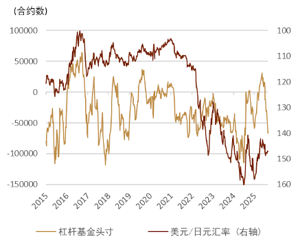 资料来源：Bloomberg，中金公司研究部