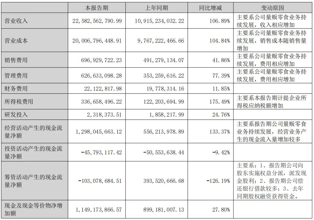 （主营业务情况，图源：万辰集团2025年中报）