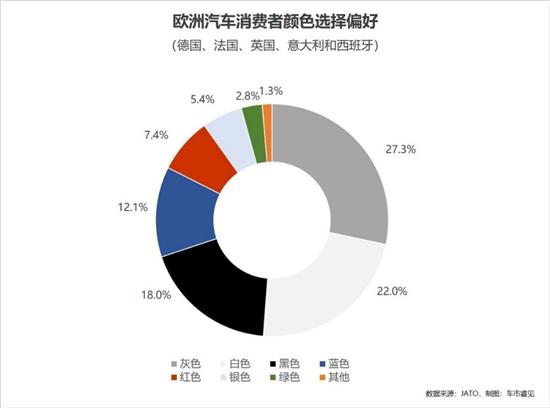 欧洲车市回暖 颜色与内饰成商业“新战场”