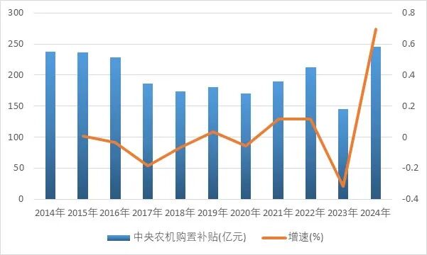 资料来源：普华有策