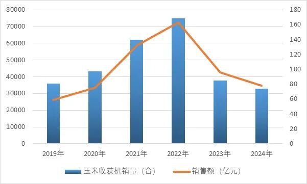 资料来源：普华有策