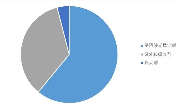 资料来源:普华有策