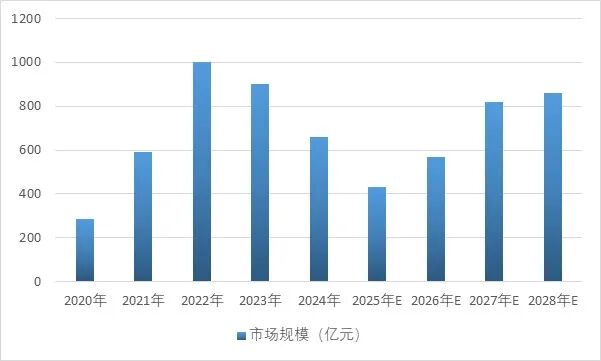 资料来源：普华有策