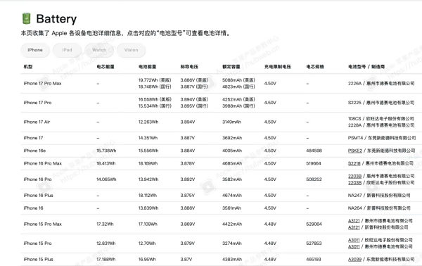 数据来源见图片水印