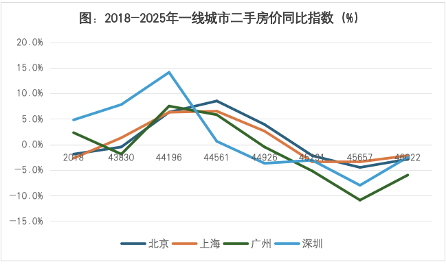 数据开头: