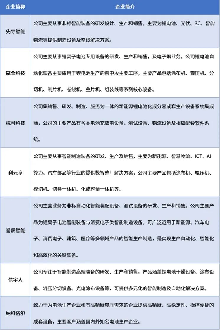 资料来源：普华有策