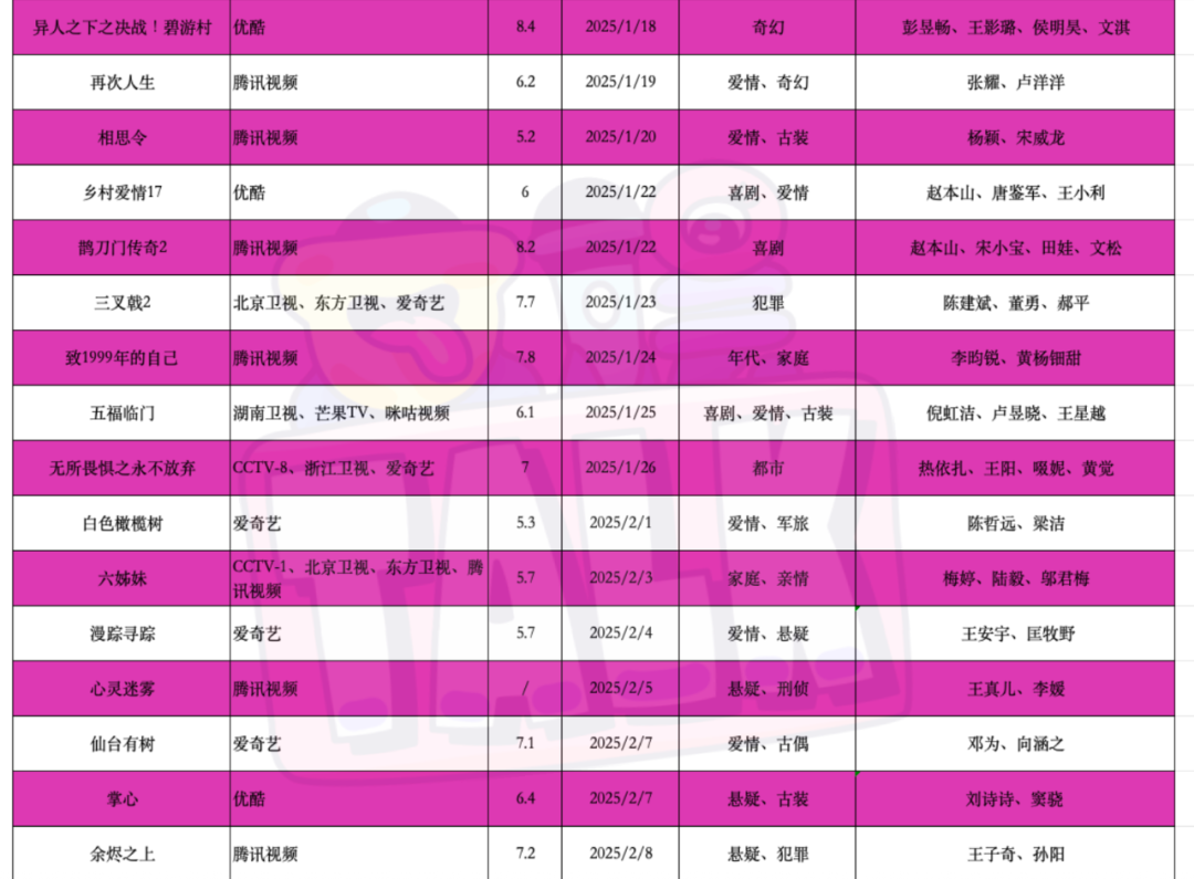 （ps：建议大家点开放大查看表格）